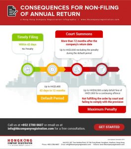 What are the consequences for non-filing of annual return ...