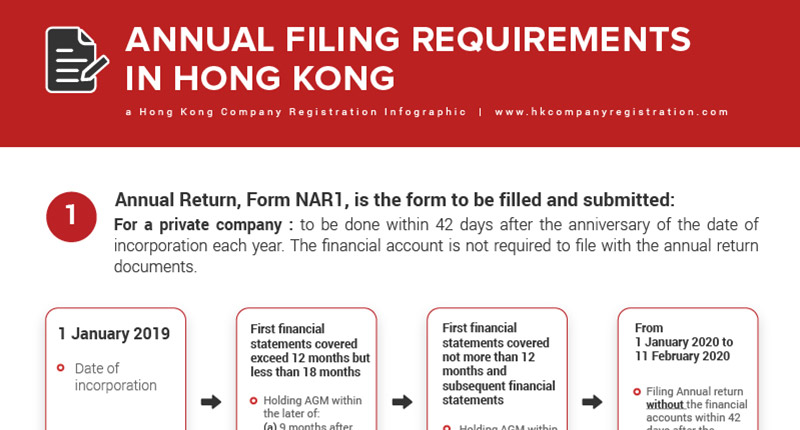 infographics annual filing requirements and deadlines | Hong Kong Company Registration