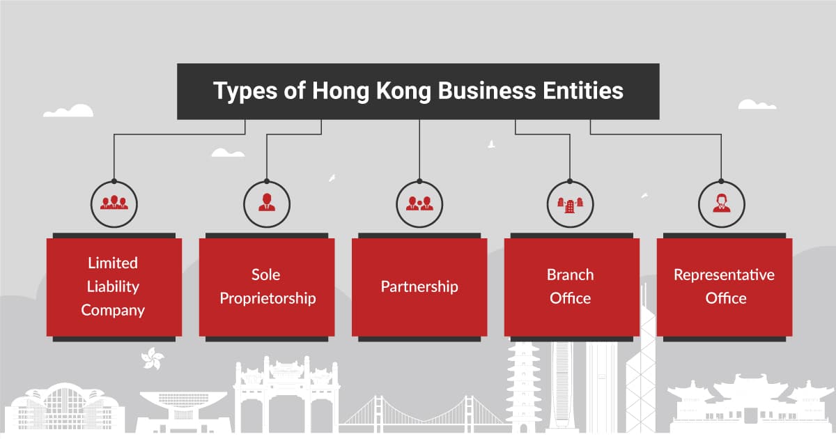 Types Of Business Entities in Hong Kong