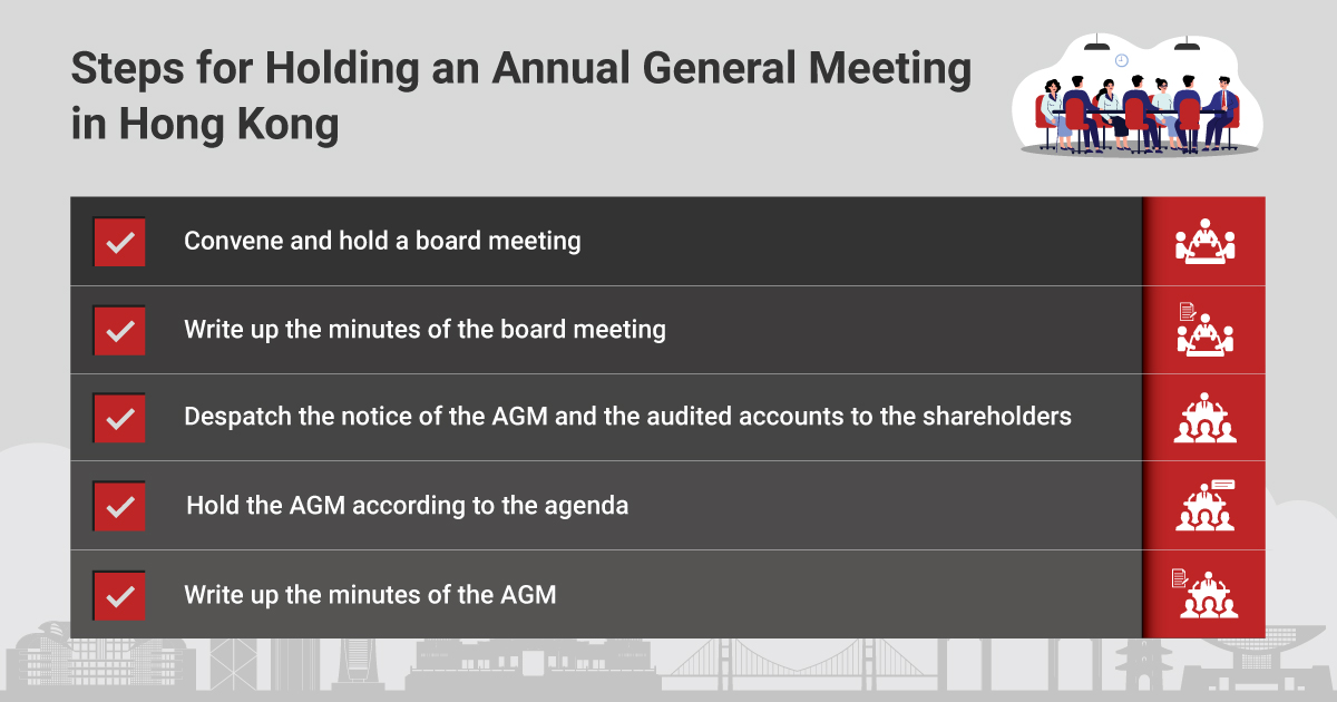 Step By Step Guide for Holding AGM in Hong Kong